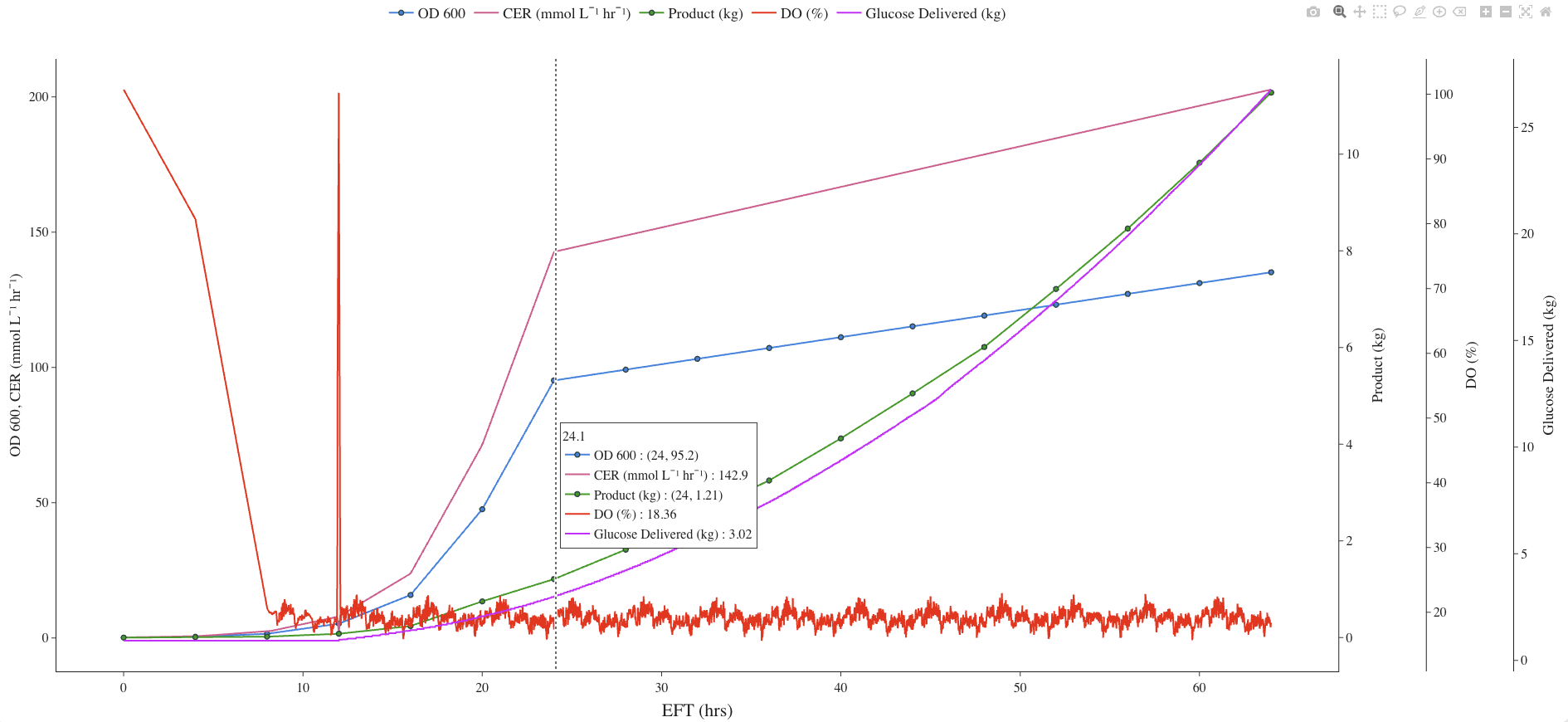 fermPlot graphing function